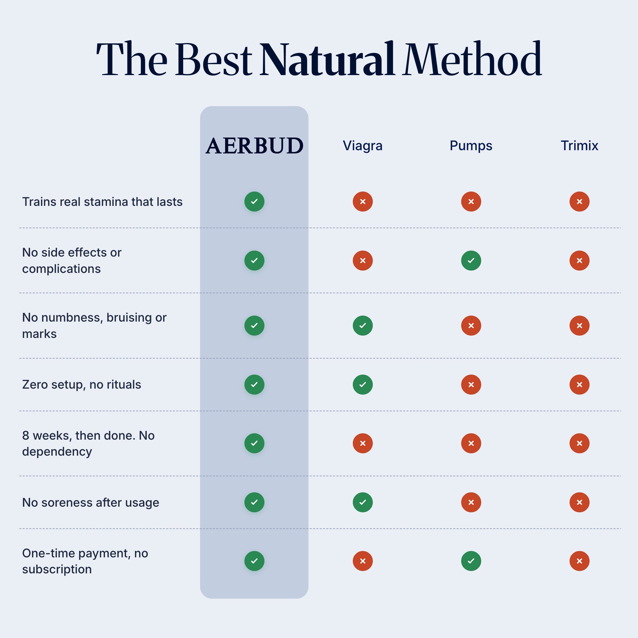 Aerbud Enduro Pro